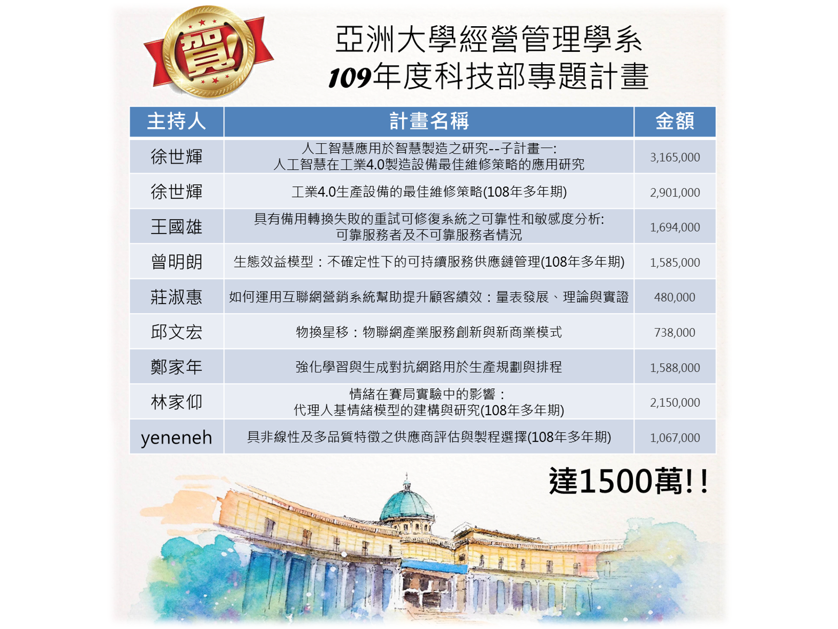 科技部計畫