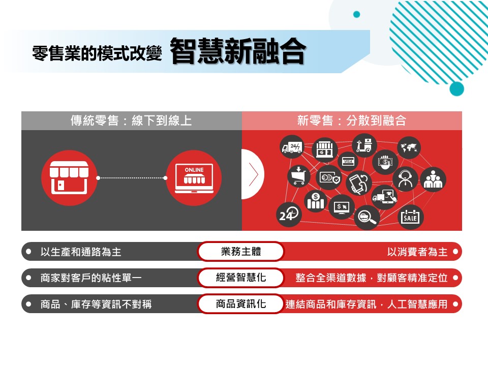 系所特色與優勢