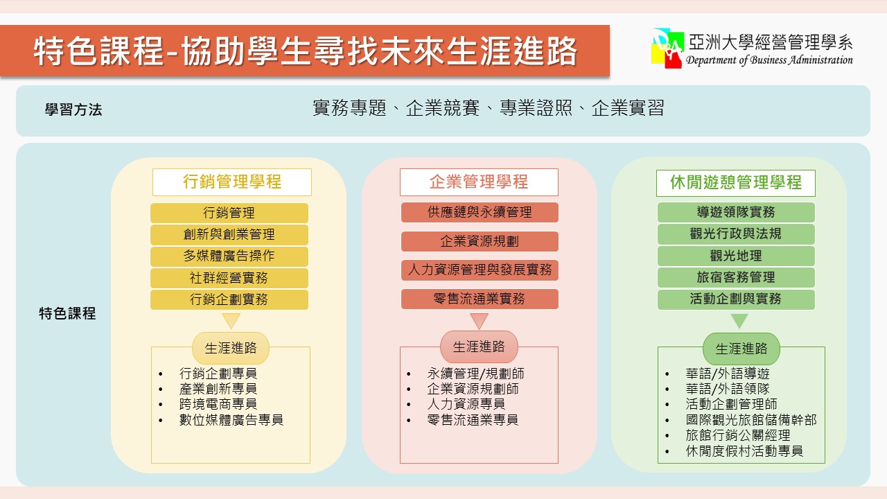 大學課程規劃生涯