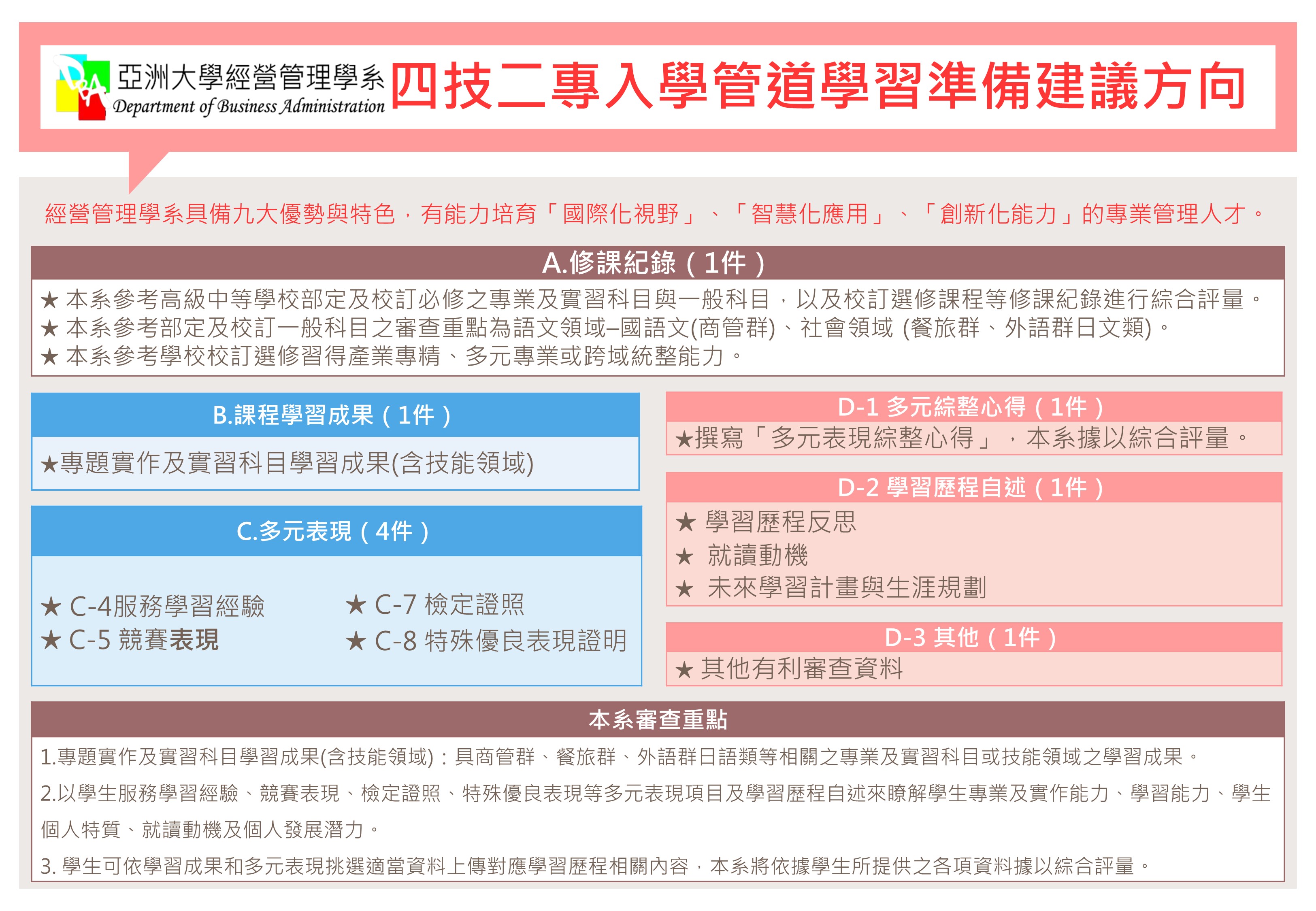 四技二專審查資料