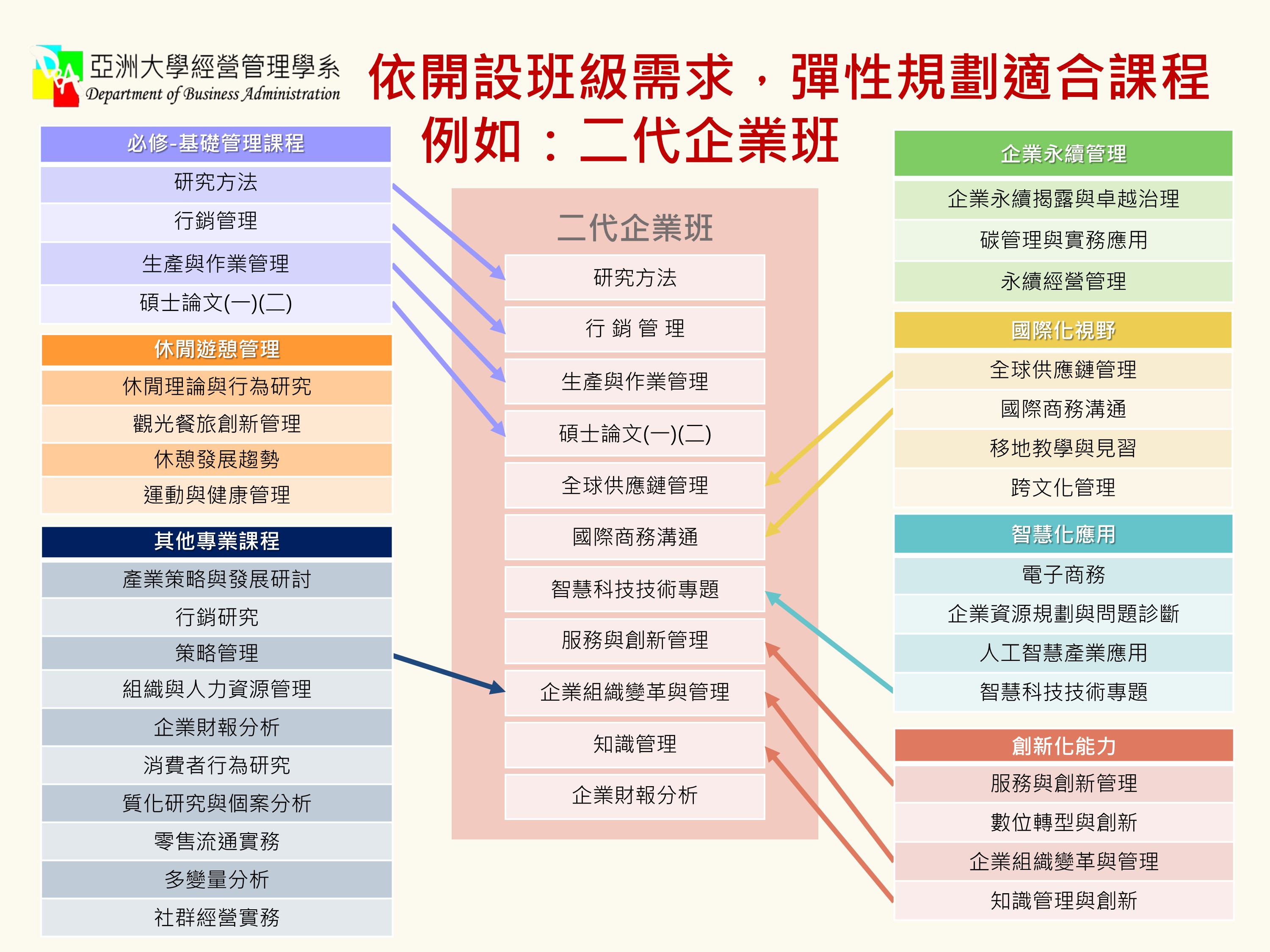 碩士碩專課程