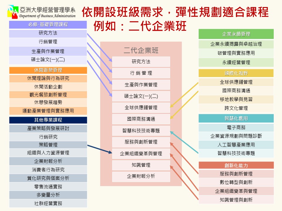碩士碩專課程