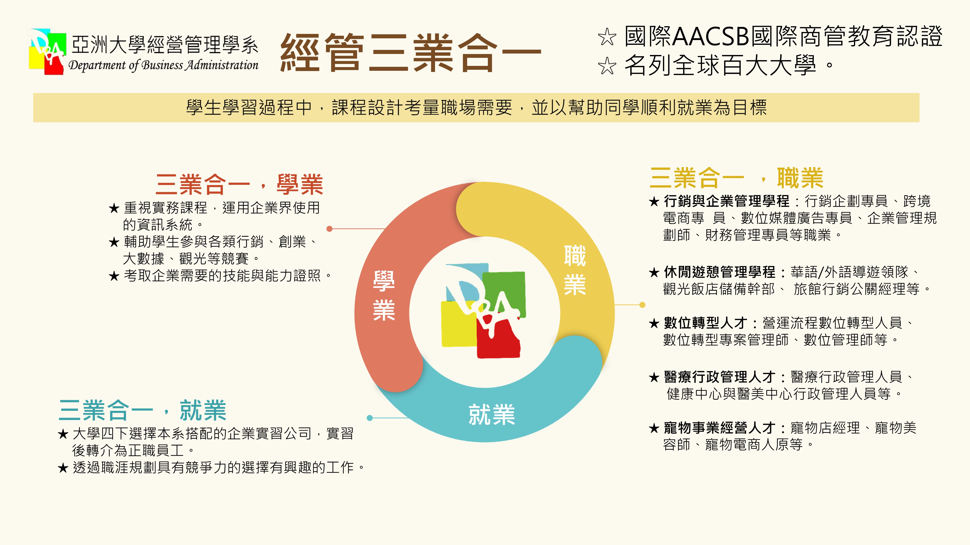 三業合一