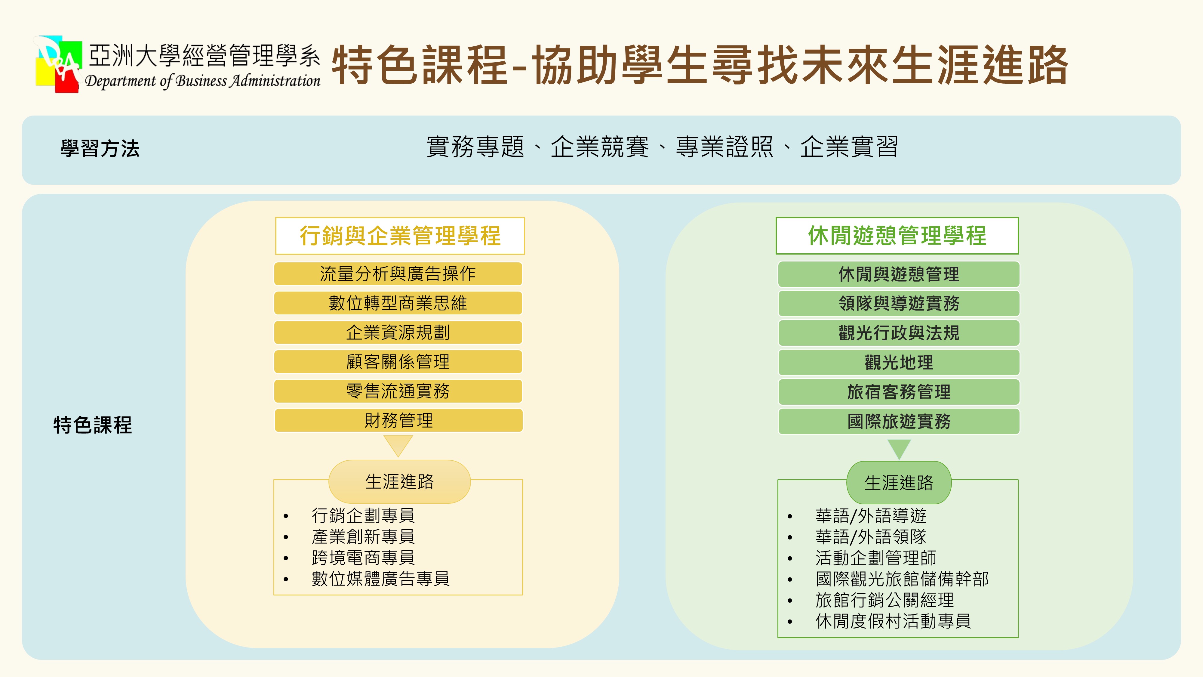 大學課程規劃生涯