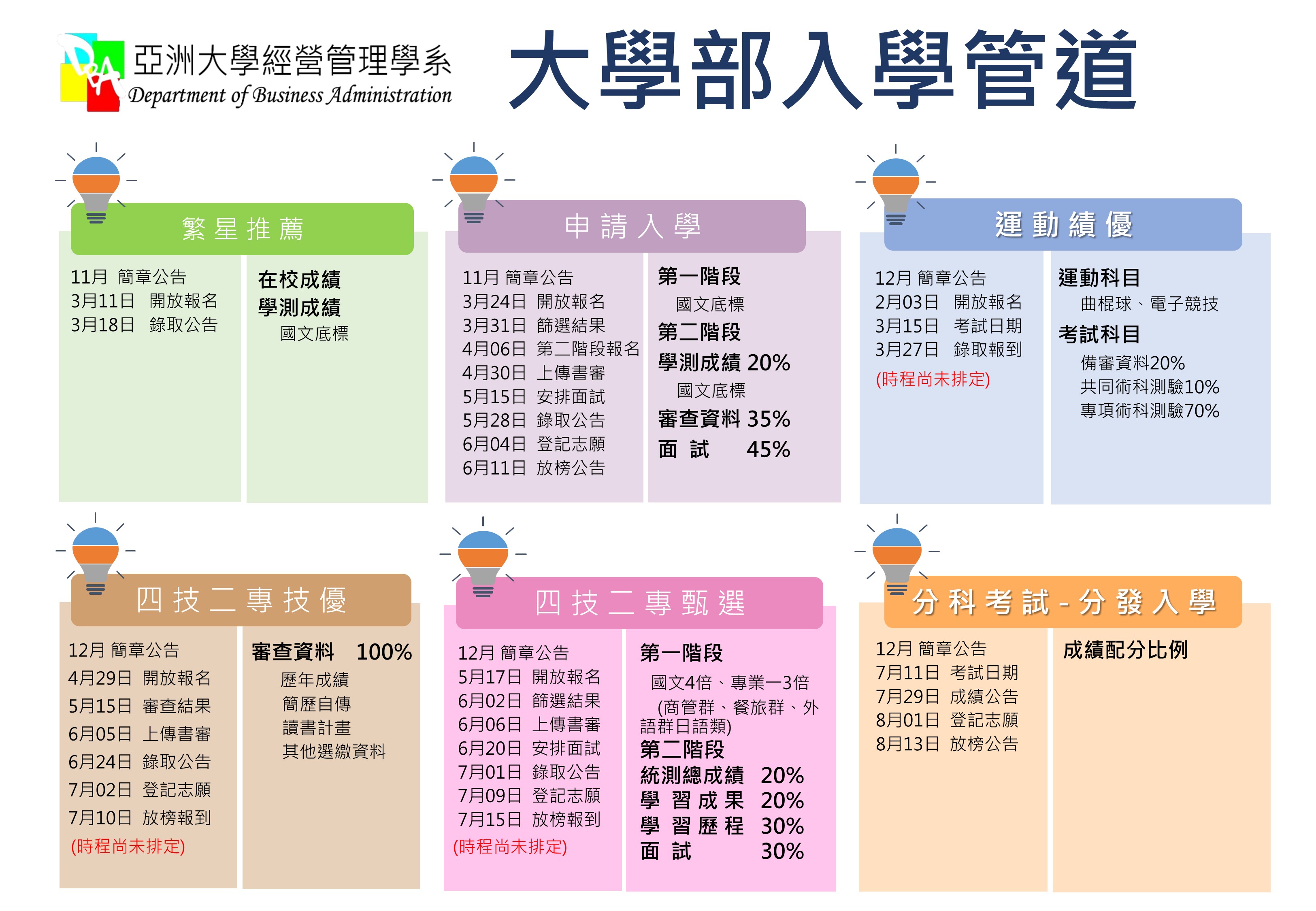 大學部入學管道1108