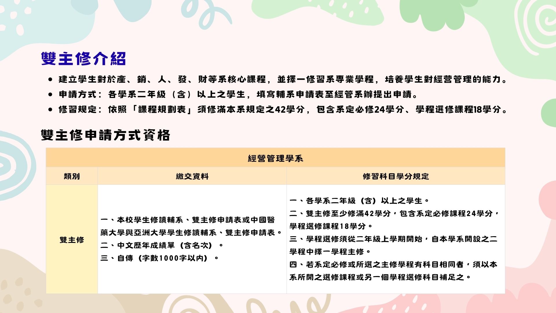 網站-雙主修介紹