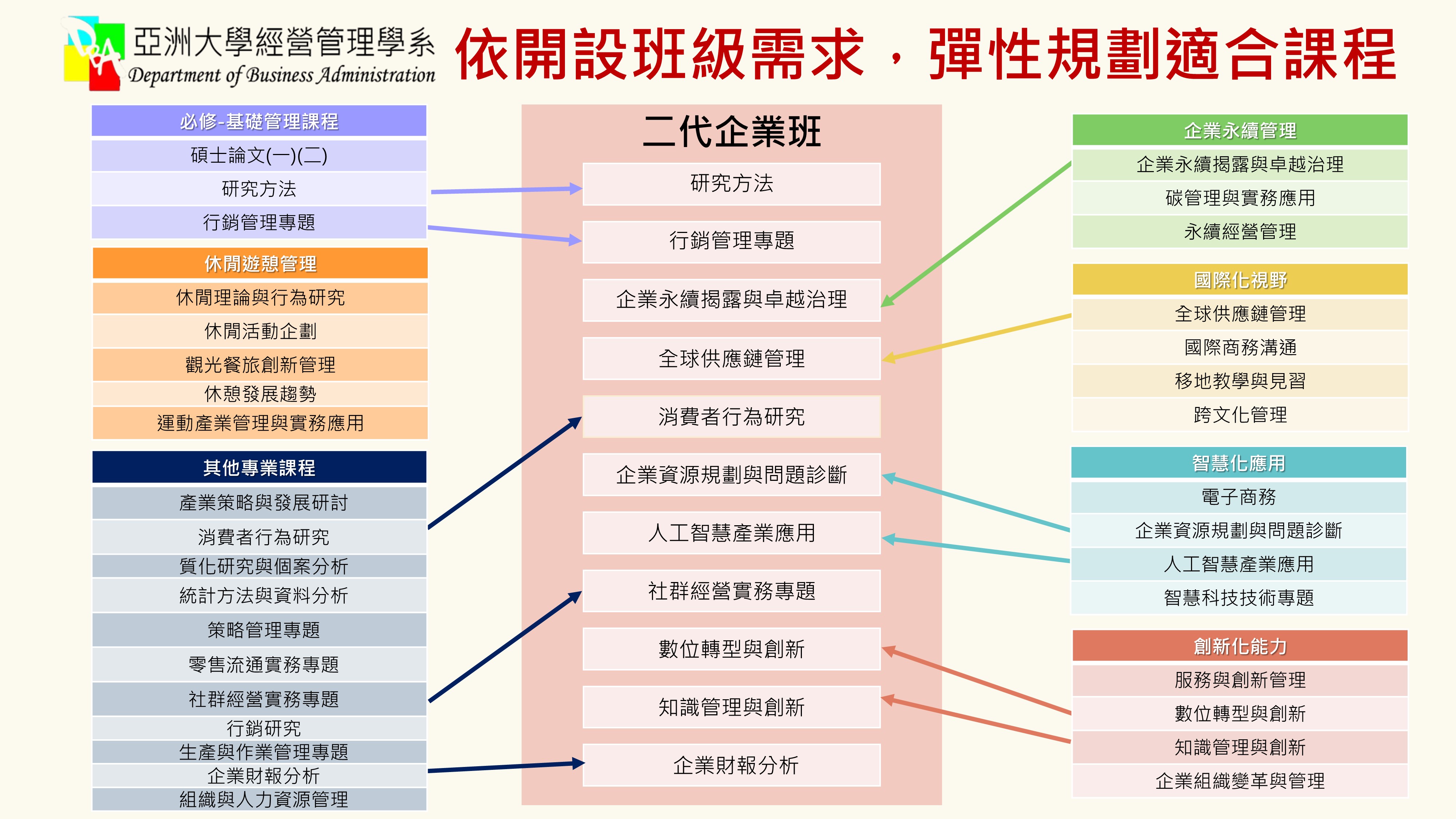 碩士碩專課程 碩士碩專課程