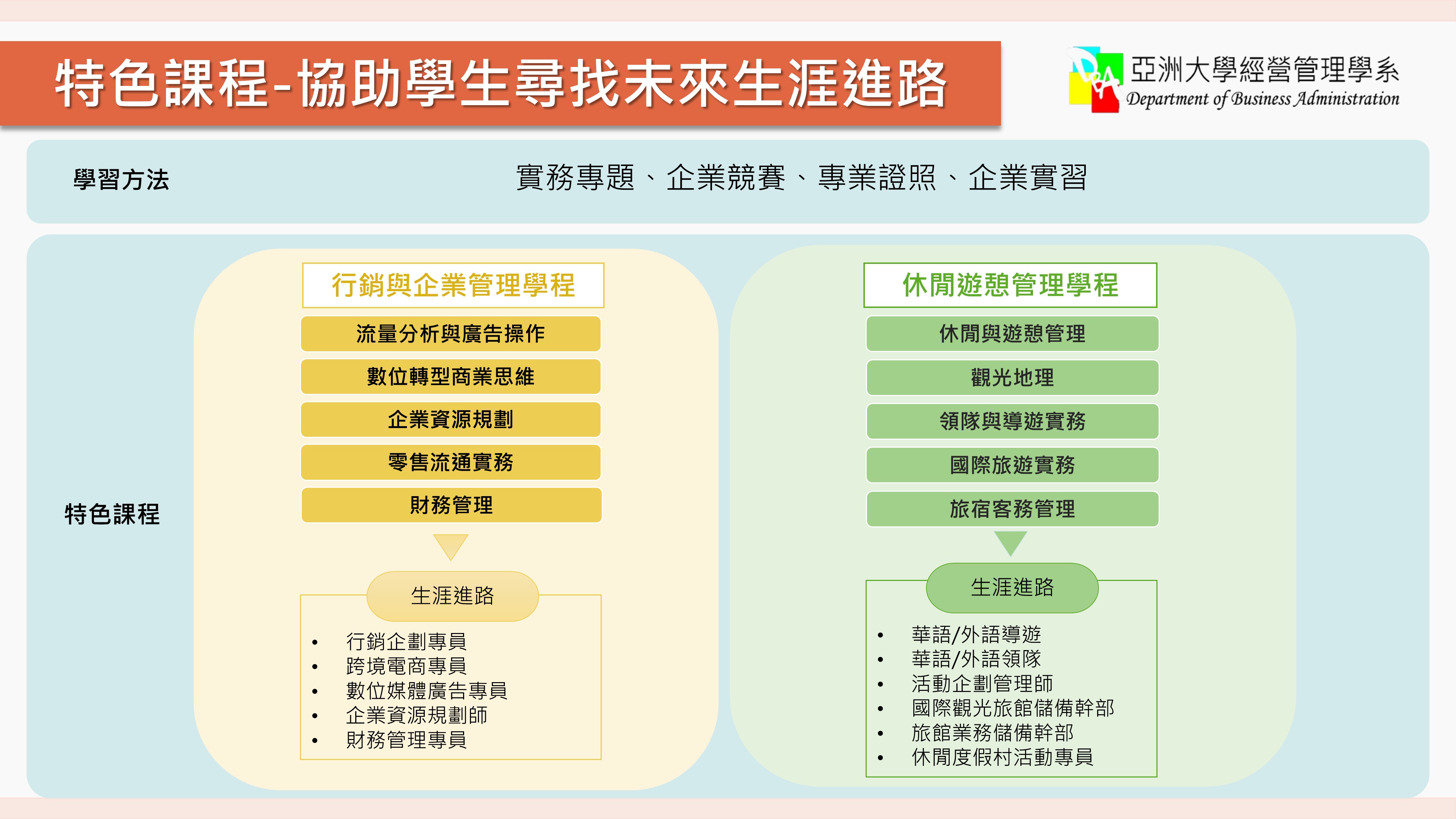 大學課程規劃生涯