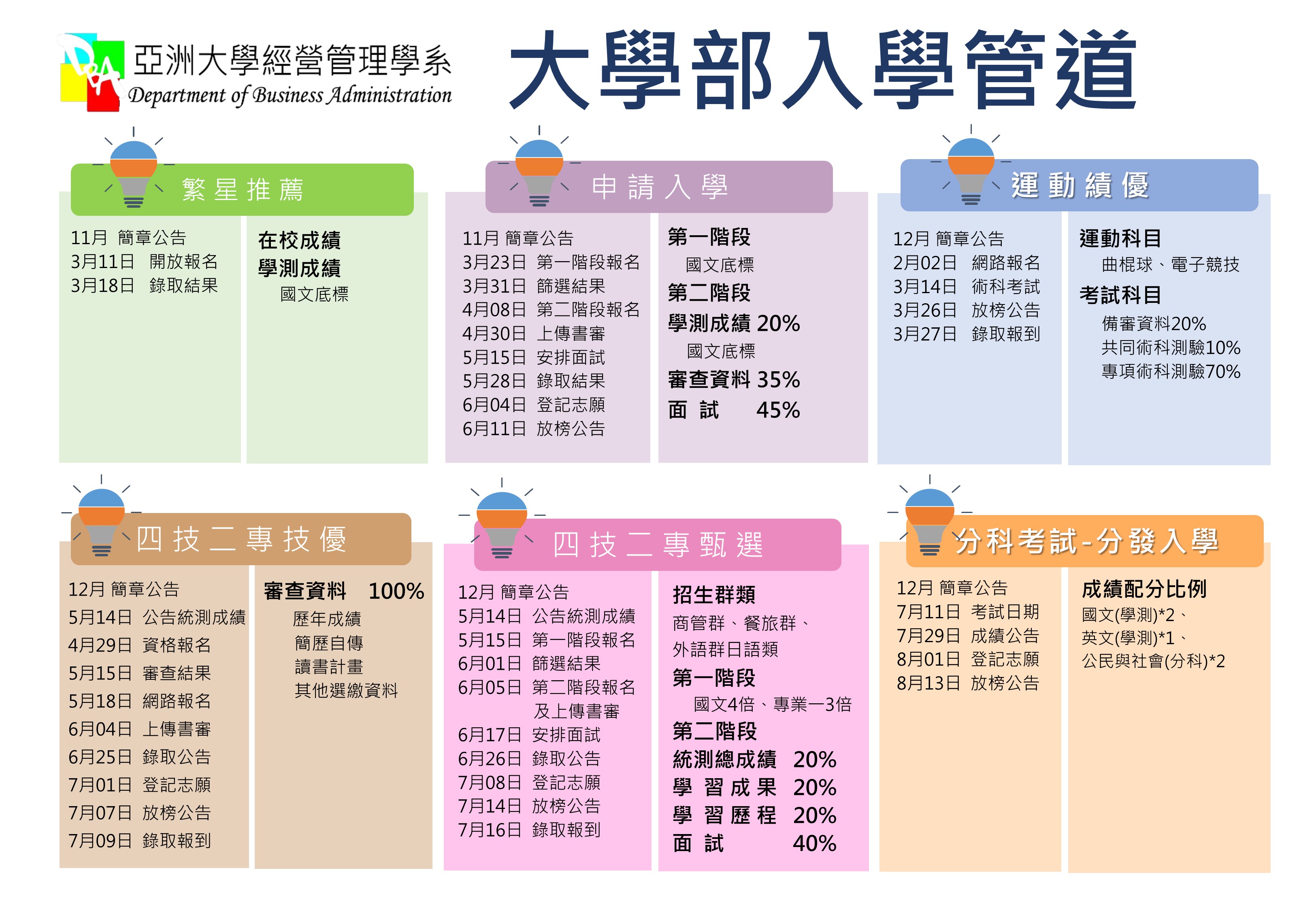 大學部入學管道1108
