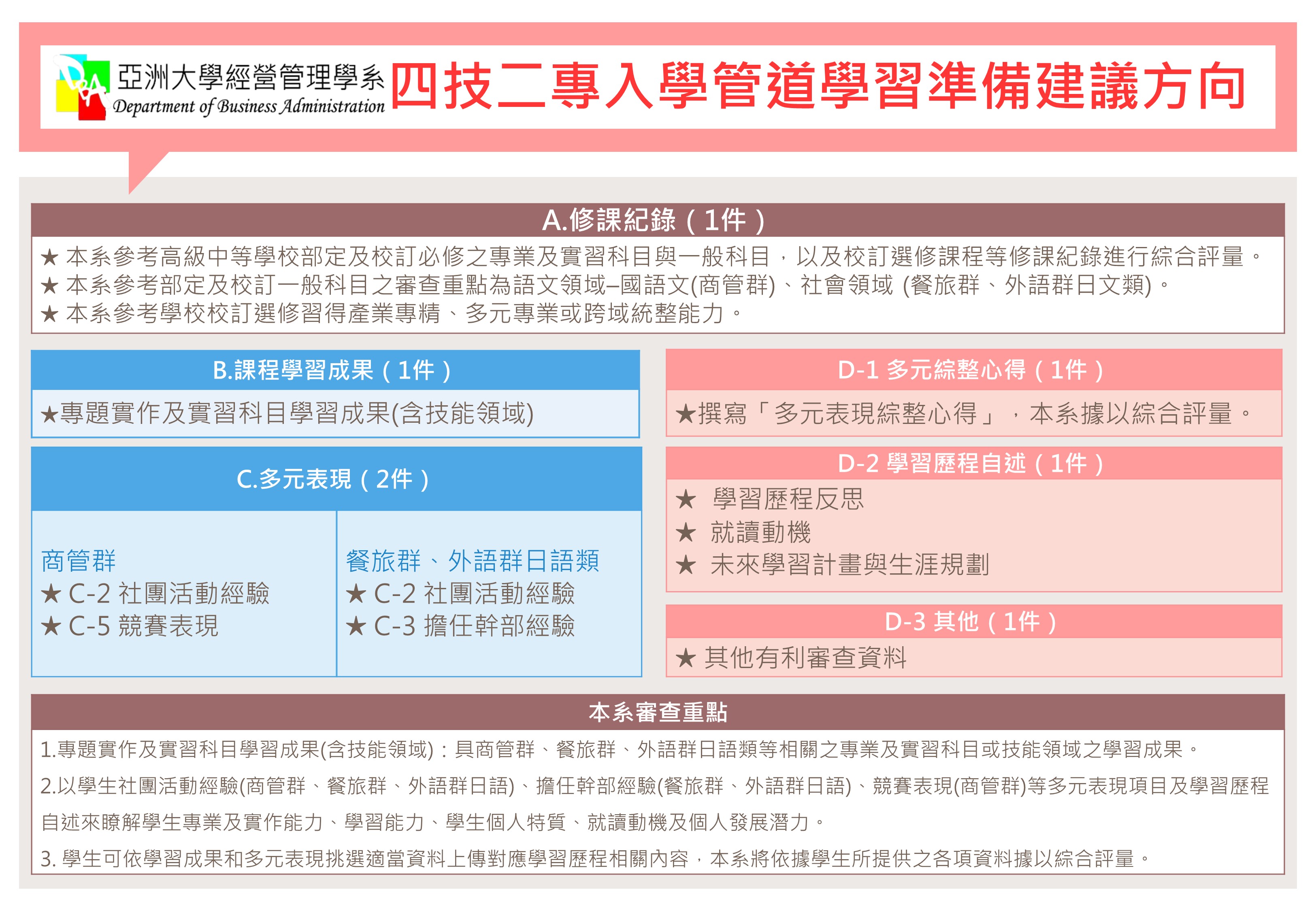 四技二專審查資料