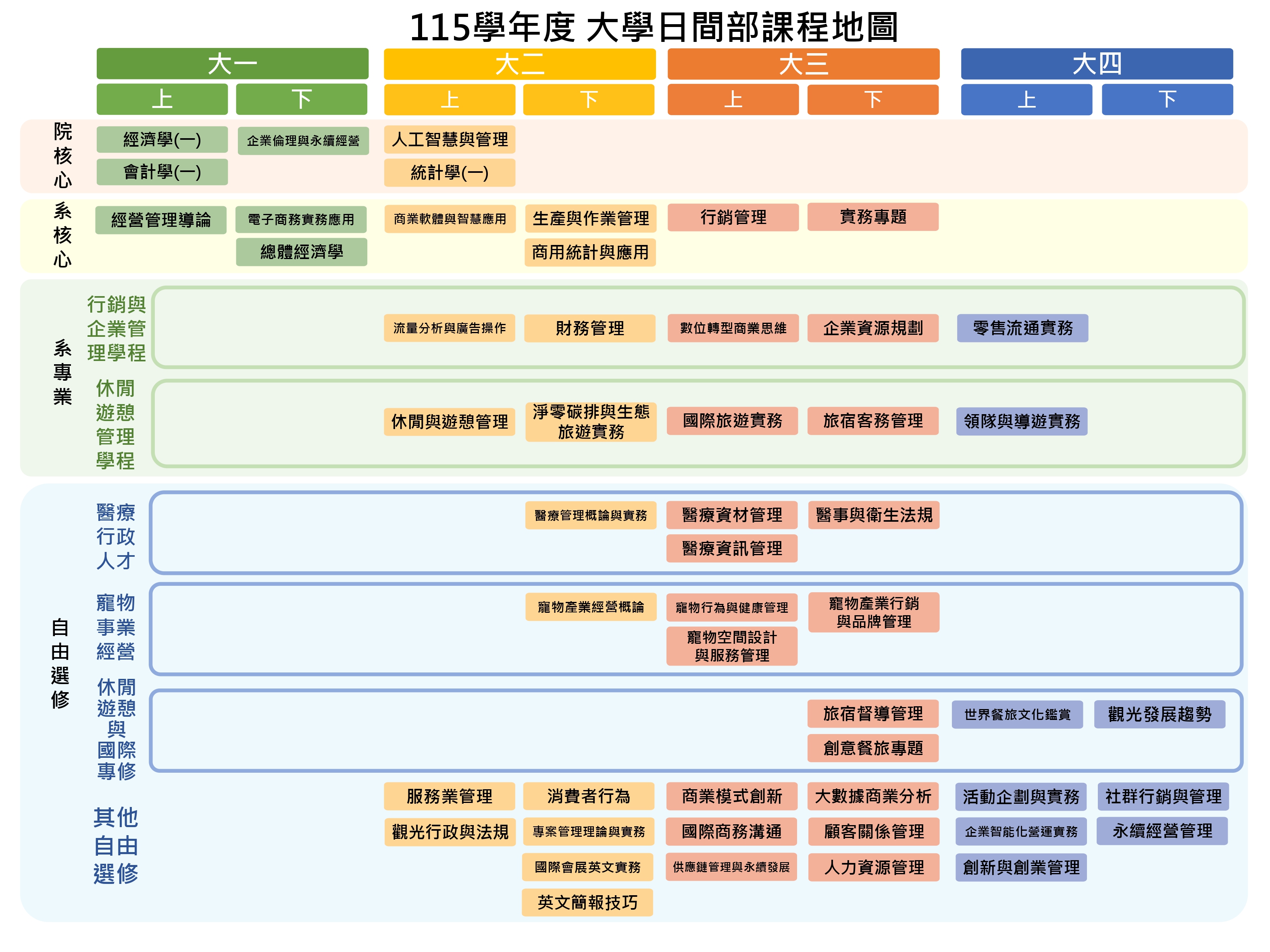 115各學制課程地圖-修20260303