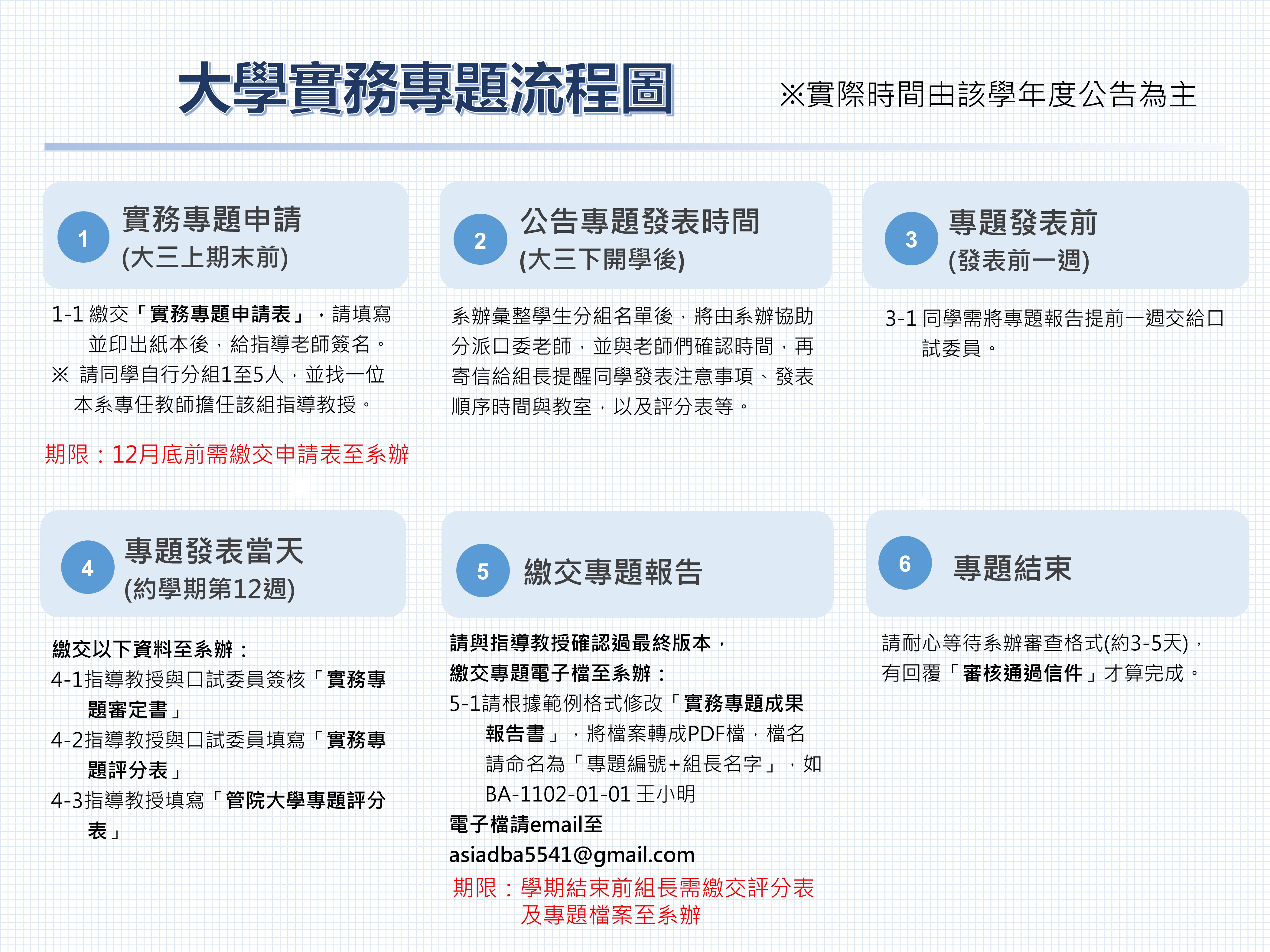 大學實務專題流程圖