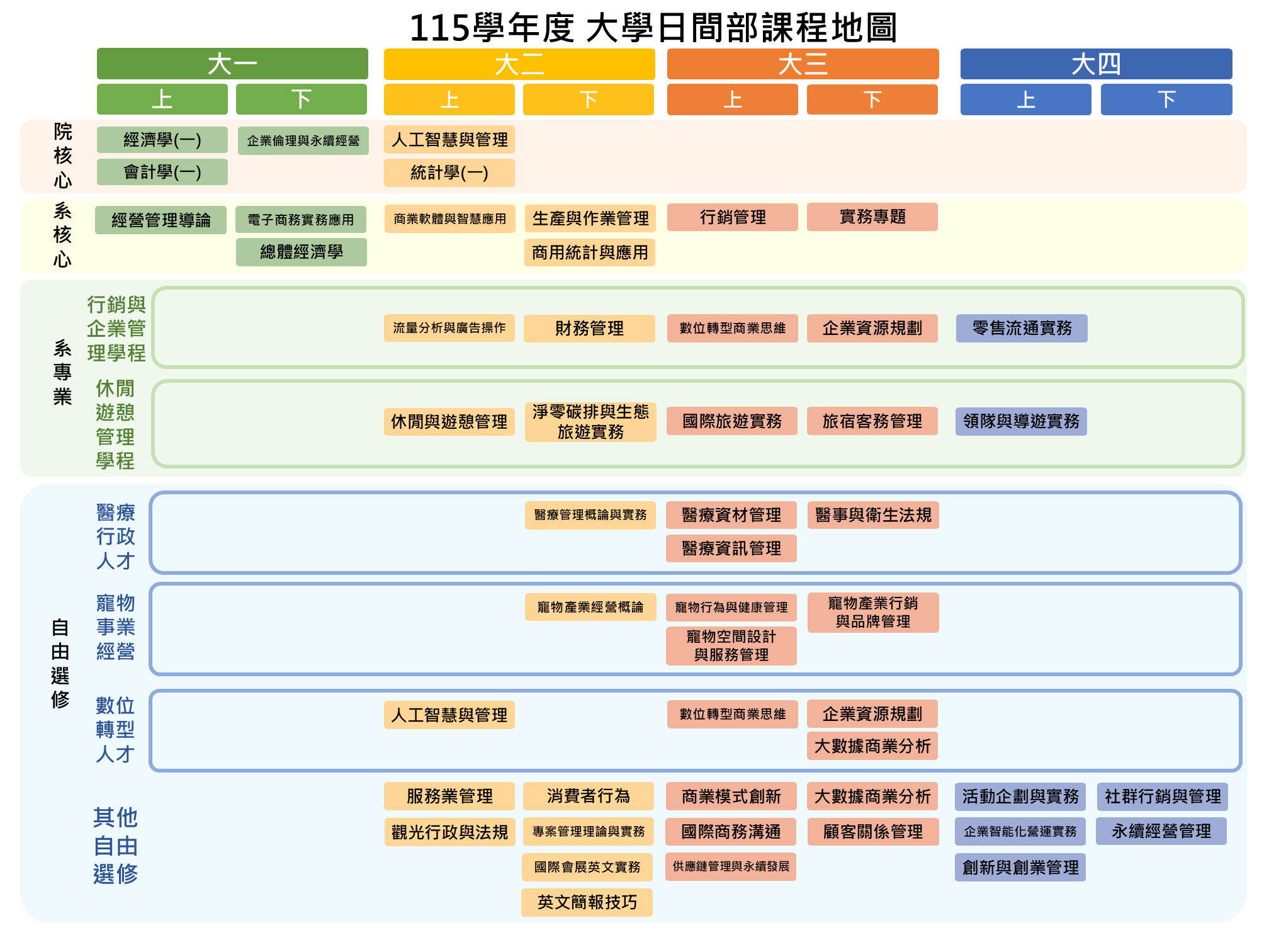 115各學制課程地圖-修20260303