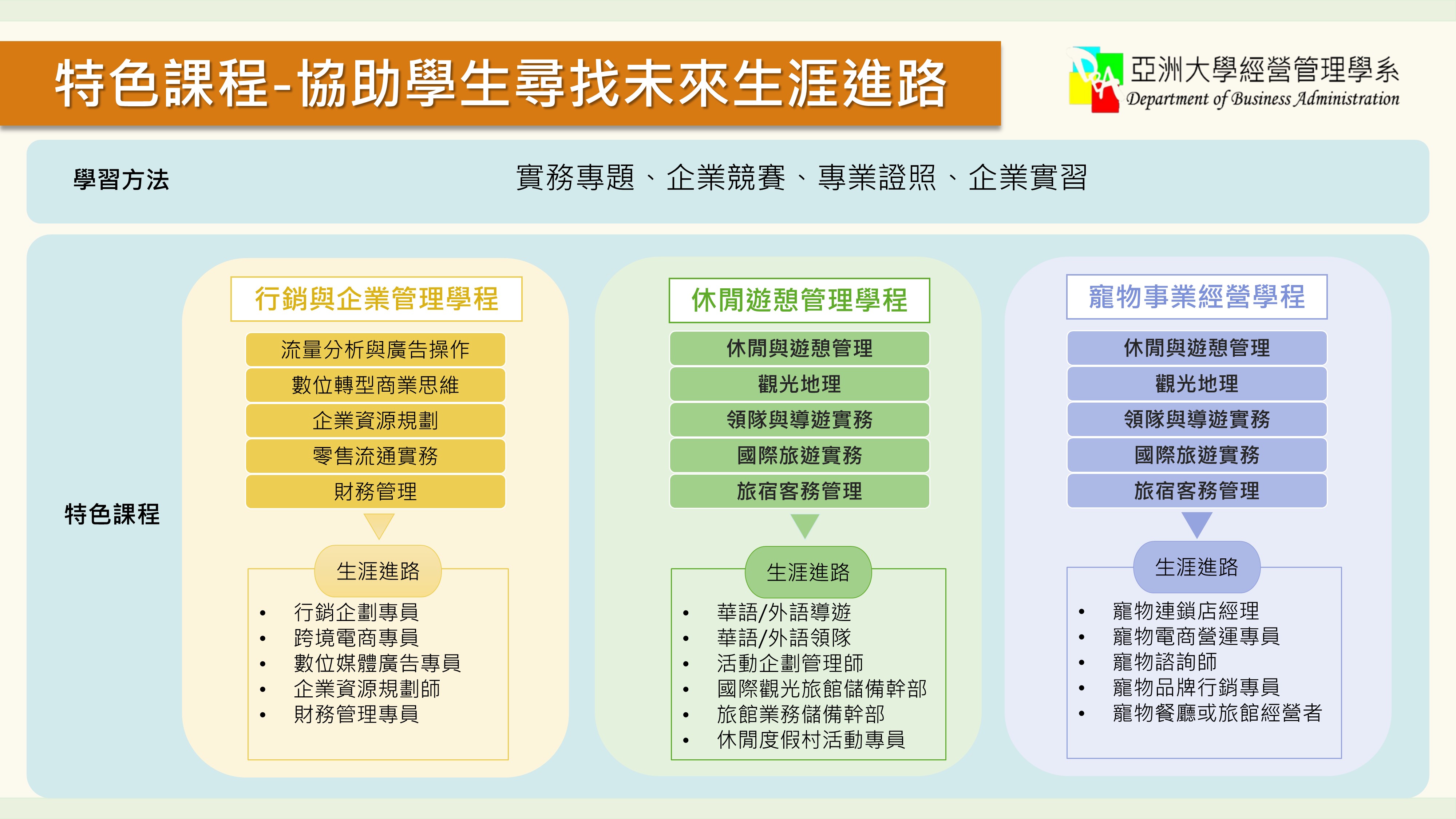 大學課程規劃生涯
