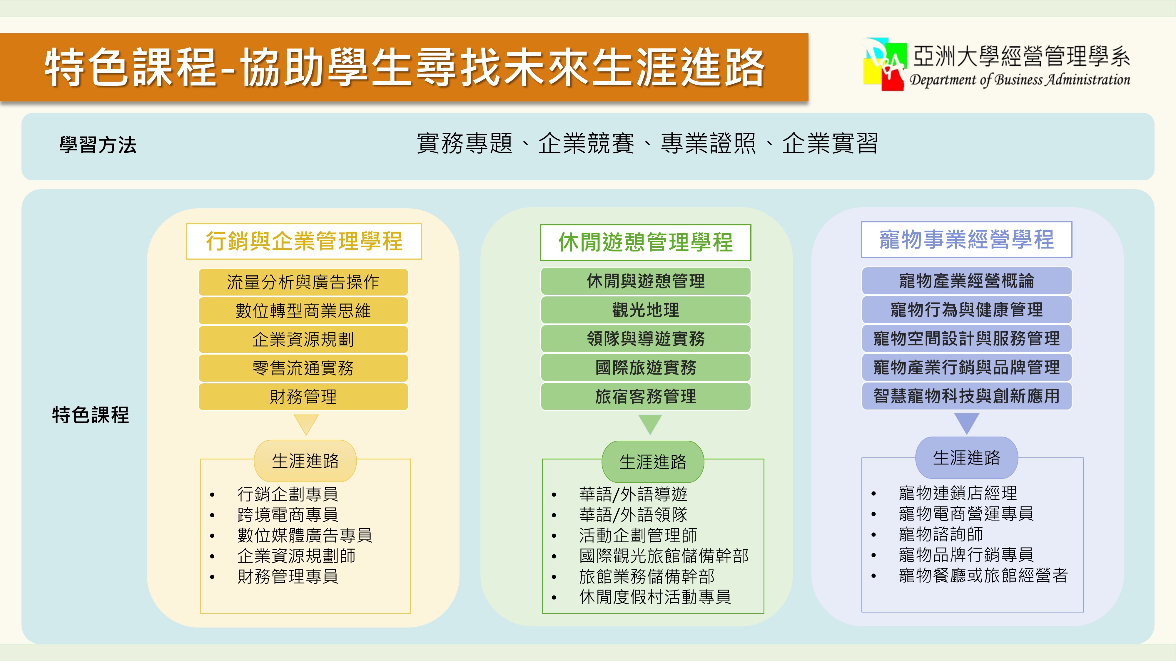 大學課程規劃生涯