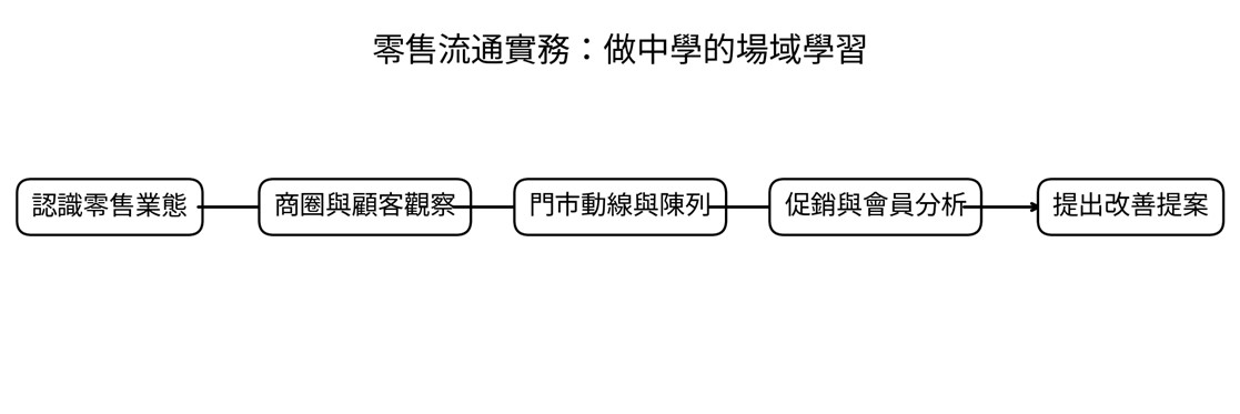 圖片1