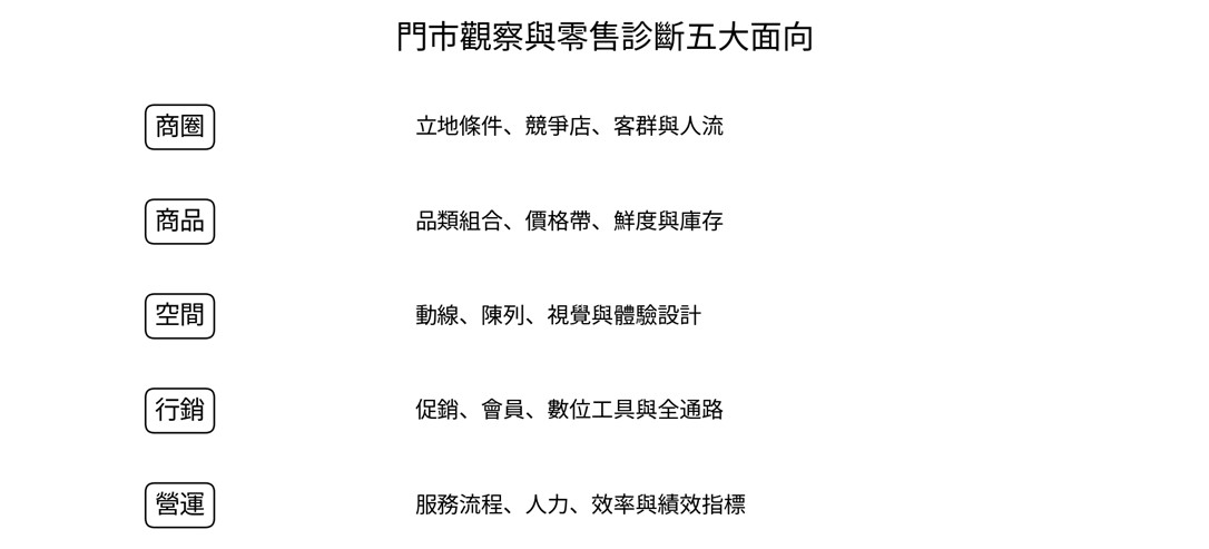圖片2