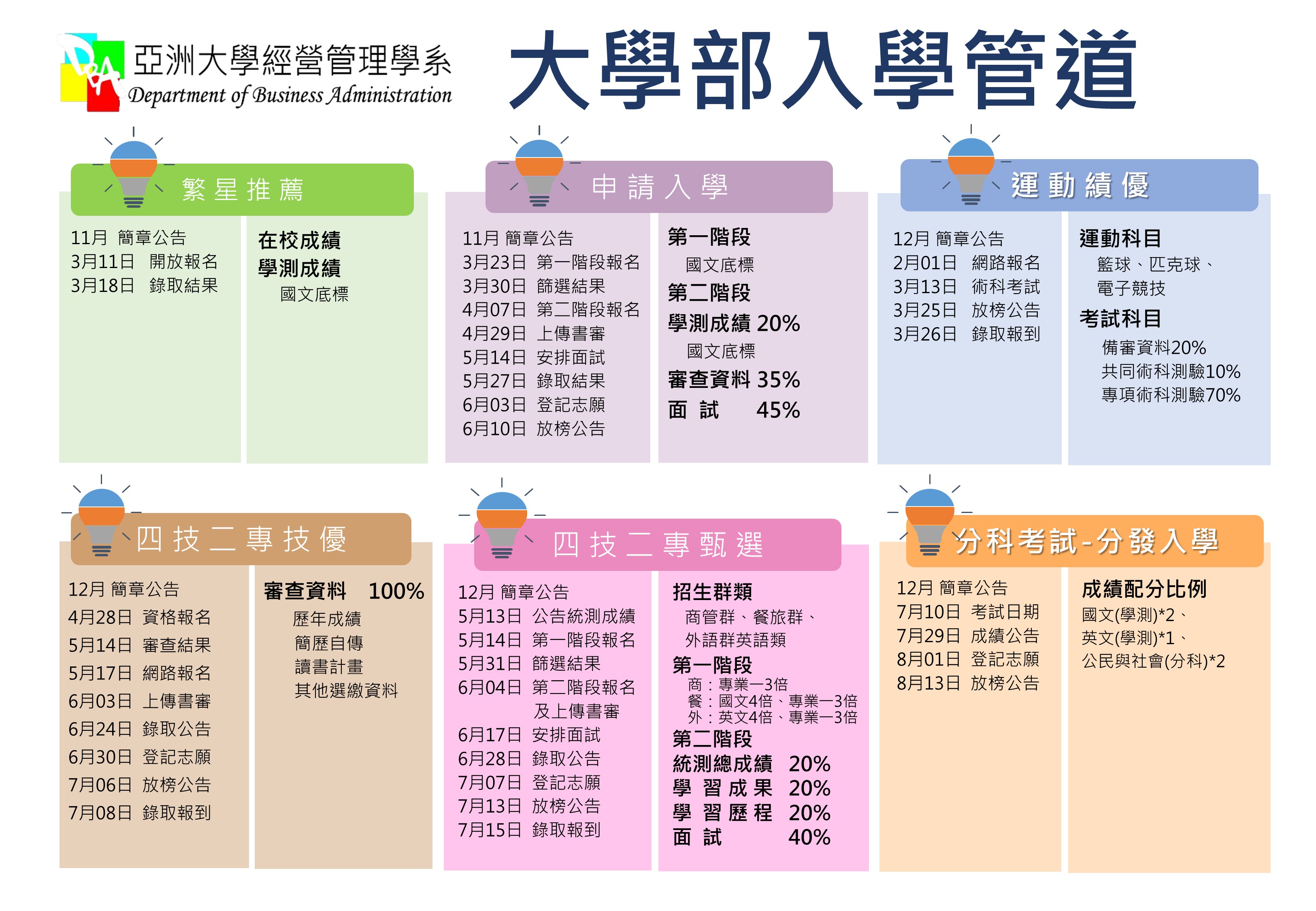 大學部入學管道1108