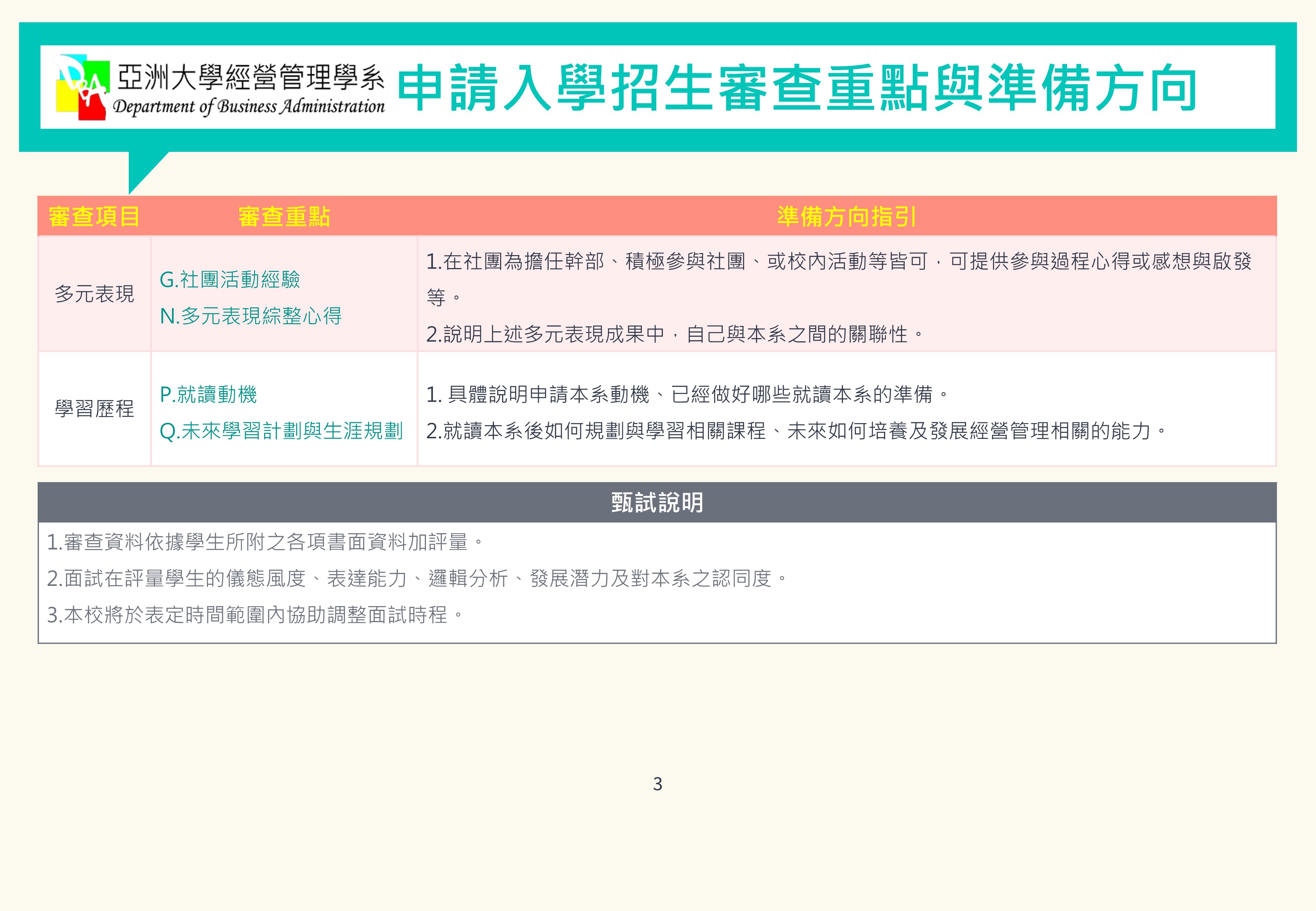 申請入學審查
