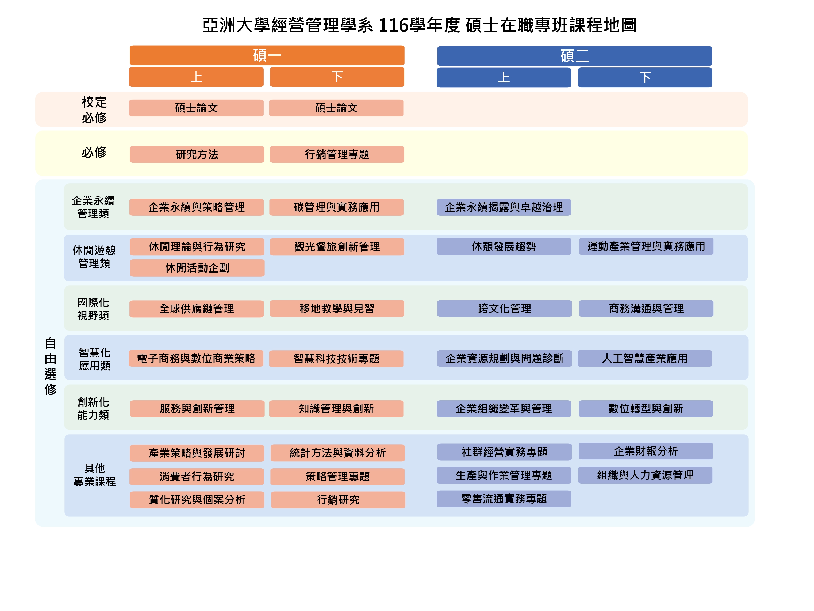 碩專-116各學制課程地圖1029(1)_page-0004